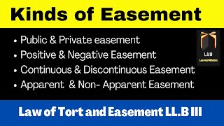 Kinds of Easement  Law of Torts and Easement [upl. by Lucic964]