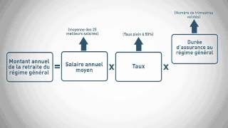 Info retraite  Simulation retraite du régime de base [upl. by Brodie988]