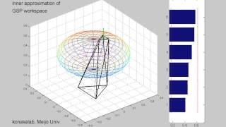 Ellipsoidal innerapproximated workspace of GoughStewart parallel manipulator [upl. by Singleton]