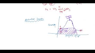 Catalysis and photochemistry part1 Bsc second year [upl. by Hako]