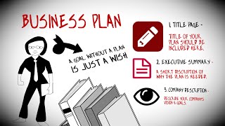 How To Write a Business Plan To Start Your Own Business [upl. by Neleb326]