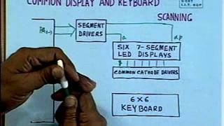 lec 16  Interfacing of LED Displays [upl. by Peadar]