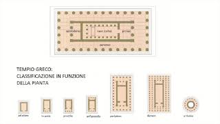 ARTE GRECA  TEMPIO CLASSIFICAZIONE IN FUNZIONE DELLA PIANTA [upl. by Pazice475]