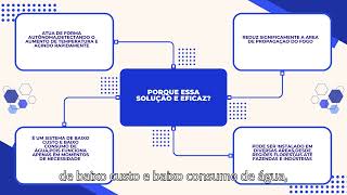 12970 Sistema de Irrigação Preventiva e Monitoramento de Incêndios SIPMI [upl. by Dirgis]