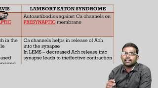 MYASTHENIA GRAVIS Vs LAMBORT EATON SYNDROME [upl. by Latterll]