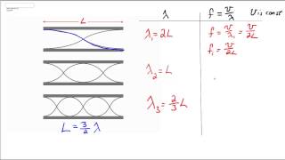 Standing Waves in an Open Pipe [upl. by Stalk495]