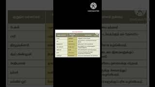 Tnpsc group group42025 தமிழ் கடையெழு வள்ளல்கள் tnpsc tnpscgroup42023freeonlineclass exam [upl. by Feetal]