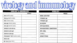 Virology and immunology and serology test list [upl. by Adur]