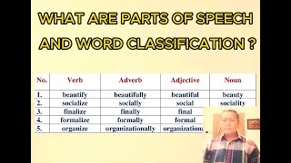 WHAT ARE PARTS OF SPEECH AND WORD CLASSIFICATION [upl. by Lovato]