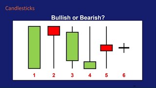 How to Read Candlestick Charts [upl. by Nuhsar97]