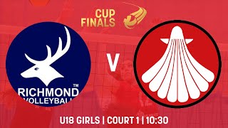 U18 Girls Final  Richmond vs The Boswells School  Sunday  Court 1 [upl. by Urbana]