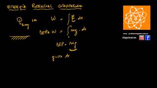 Energía potencial gravitatoria [upl. by Castorina]