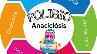 Polibio y la anaciclosis tipos de gobiernos [upl. by Ellimac361]