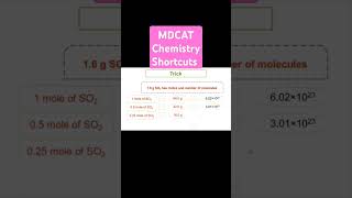 MDCAT Chemistry Shortcuts amp TricksPakedusystem1st year ChemistryNMDCAT tips [upl. by Schwab]