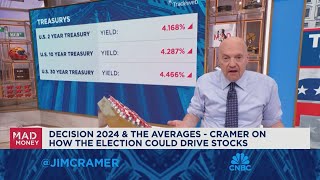 We have a blueprint for what Wall Street thinks a Harris presidency will mean says Jim Cramer [upl. by Enitselec708]