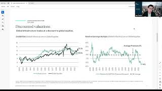 Listed Infrastructure Outlook  Q1 2024 [upl. by Jocelyn773]