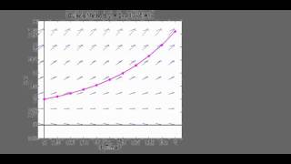 Eulers Method [upl. by Ehcadroj490]