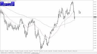 EURCHF Forecast June 7 2024 [upl. by Gipson]