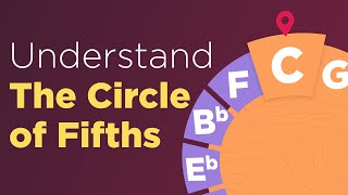 The Circle of Fifths Explained [upl. by Naamana998]