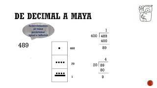 Sistema de Numeración Vigesimal [upl. by Latsyk347]