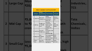 What is Market Capitalization Types of Market Cap Explained [upl. by Odrautse]