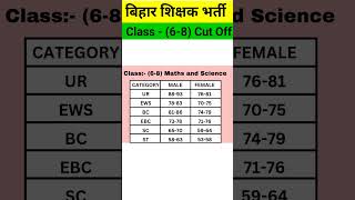 BPSC TRE 30 JUNIOR MATH AND SCIENCE CUTOFF  BPSC TRE 3 CUTOFF 6 TO 8 MATH SCIENCE bpsctre3cutoff [upl. by Noitsuj377]