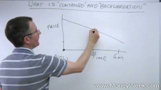 What are contango and backwardation  MoneyWeek Investment Tutorials [upl. by Aiak735]