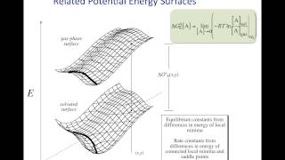 CompChem0601 Solvation Models Chemical Phenomena [upl. by Bennett646]