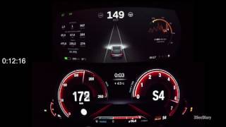 BMW 750i G11 vs Tesla Model S 70d acceleration 0 to 100 and 200 [upl. by Bellew]