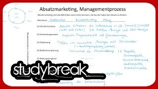 Absatzmarketing Managementprozess  Betriebswirtschaftslehre [upl. by Epstein]