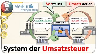 Umsatzsteuer und Vorsteuer einfach erklärt [upl. by Calva]