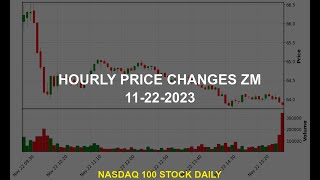 Zoom Video Communications Inc ZM Stock Price Analysis Today [upl. by Tillie]