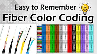 How to remember color coding easily  Fiber Color Code Chart  Cable Splicer Tech  12F 6F 4F Chart [upl. by Pirri961]