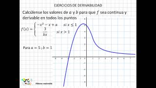 11 Ejercicios de derivabilidad II [upl. by Nnahsal717]