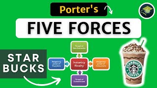 Starbucks Porters Five Forces Model  ☕ Hindi  Porters Five Forces model of Starbucks  Example [upl. by Duston]