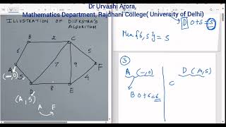 Dijkstras Algorithm for Shortest Path explained in brief By Dr Urvashi Arora [upl. by Kensell]