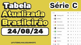 Tabela da Série C 2024 Classificação do Campeonato Brasileiro Série C 240824 Serie C [upl. by Mayap]