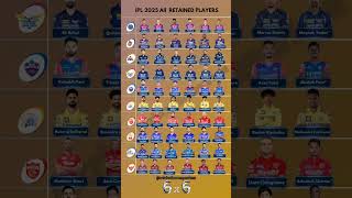 IPL All 6 Retained players in 2025 mega Auction ipl2025auction iplretainedplayers [upl. by Edin]