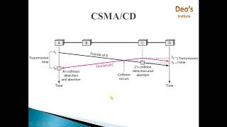 CSMA  CSMACD  CSMACA  Multiple Access Protocols [upl. by Atsirak]