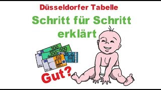 Düsseldorfer Tabelle 2019  Unterhalt für Kinder  erklärt Was ist Gesetz Was Richtlinie [upl. by Nnorahs64]