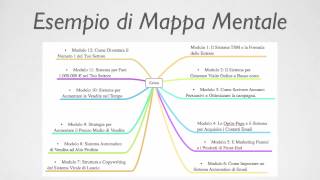 Lettura Veloce Mappe Mentali  Video Gratis [upl. by Lodge]