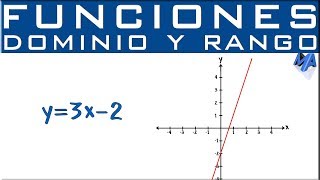 Dominio y rango  Función Lineal [upl. by Aicatsue]