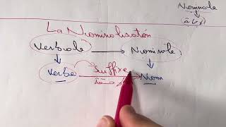 quot La Nominalisation quot شرح عالمي باللغة العربية لجميع الشعب BAC 2024 [upl. by Madeline]