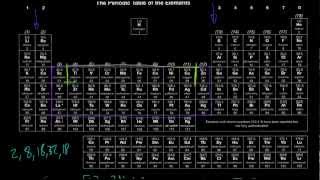 Chemistry Unit 5 Transition Metals [upl. by Elpmet]