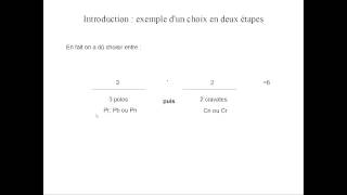 M2  denombrement  1 principe multiplicatif [upl. by Enal]