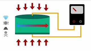 What is the Piezoelectric effect  Explanation amp Applications [upl. by Ellebasi210]