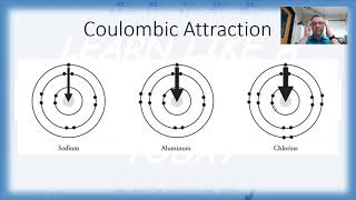 Coulombic Attraction Introduction EisleyChem [upl. by Nnyleimaj]