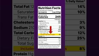 Food Labels Watch Out For This Ingredient [upl. by Nahallac]