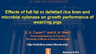 Effects of full fat or defatted rice bran and xylanase on growth performance of weanling pigs [upl. by Bohun]