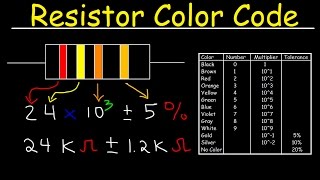 Resistor Color Code Chart Tutorial Review  Physics [upl. by Rojas790]